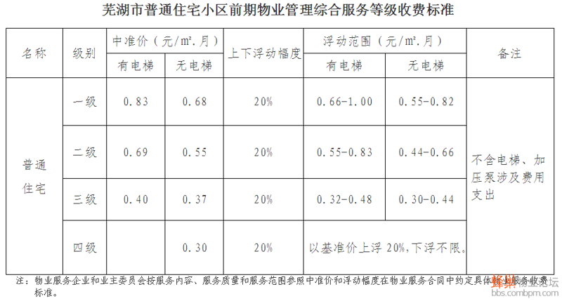 物业费标准